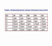 3/4 Tsp Bersamaan Berapa Gram