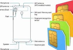 Cara Membuka Kartu Sim Samsung A55